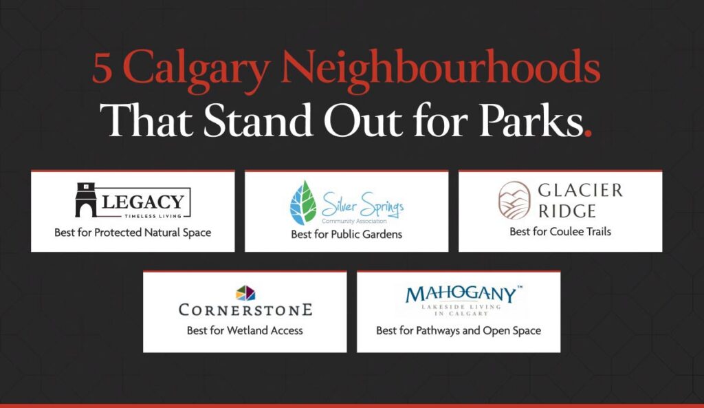Infographic highlighting five Calgary neighbourhoods that stand out for parks: Legacy, Silver Springs, Glacier Ridge, Cornerstone, and Mahogany. Shane Homes builds in Legacy, Glacier Ridge, and Cornerstone.